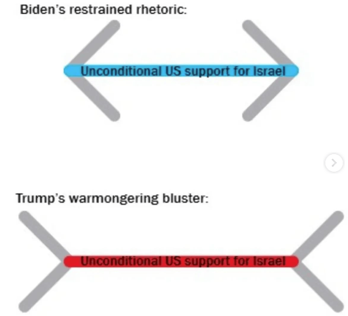False dichotomy between Biden and Trump on Israel/Palestine